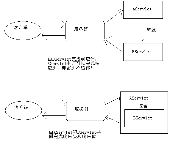 request对象和response对象