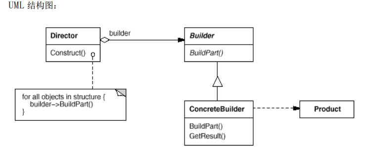 建造者模式（Builder）-设计模式（三）