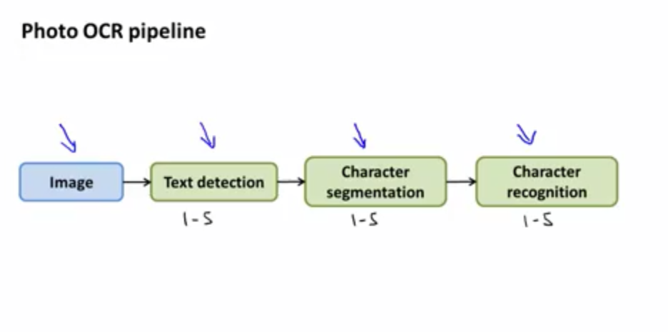 照片光学字符识别流程图