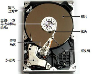 硬盘内部构成图