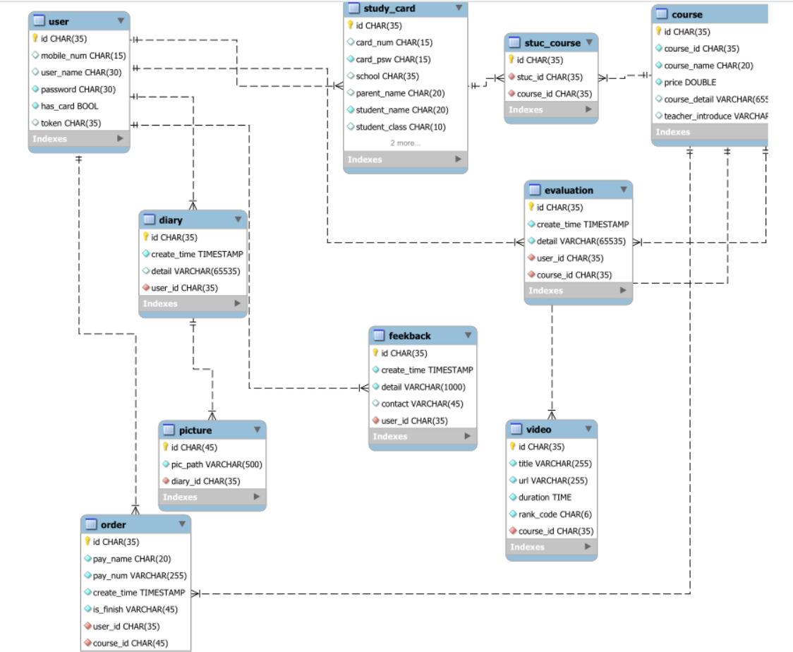 某教育平台项目开发之数据库设计设计视图上