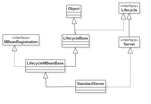 StandardServer继承结构类图