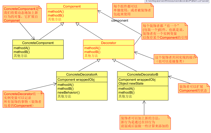 DecoratorPattern