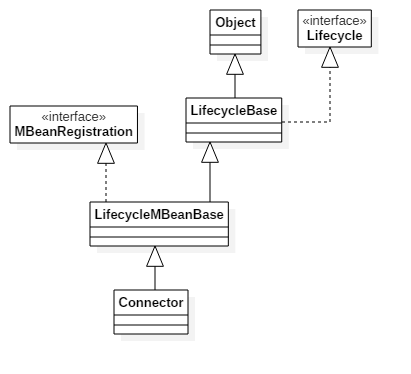 Connector继承结构