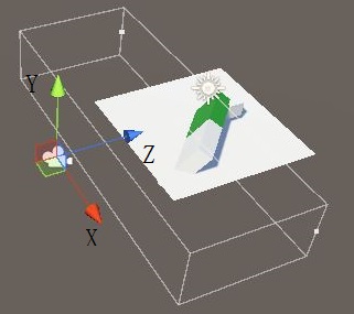 Unity 中的坐标系第45张