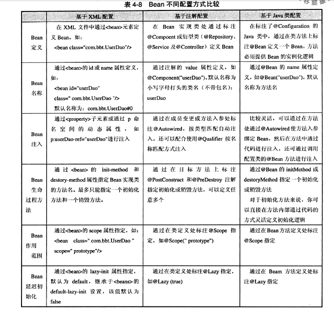 图【bean-diff】