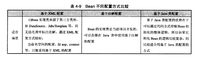 图【bean-compare】