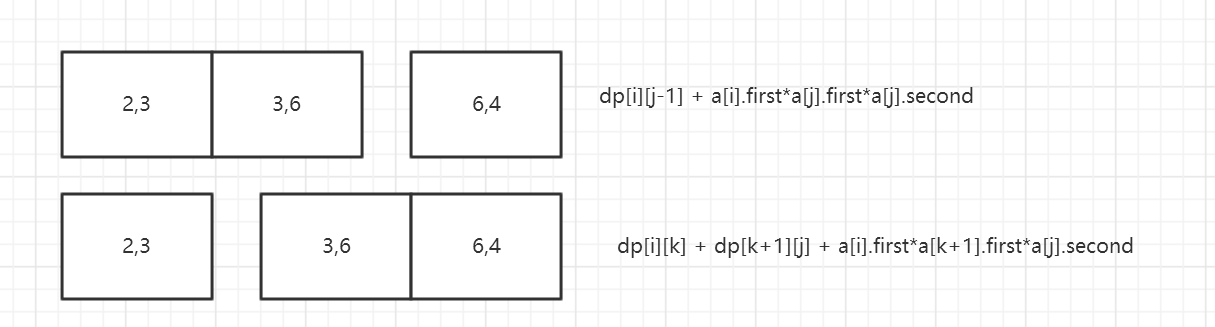 Matrix Chain Multiple