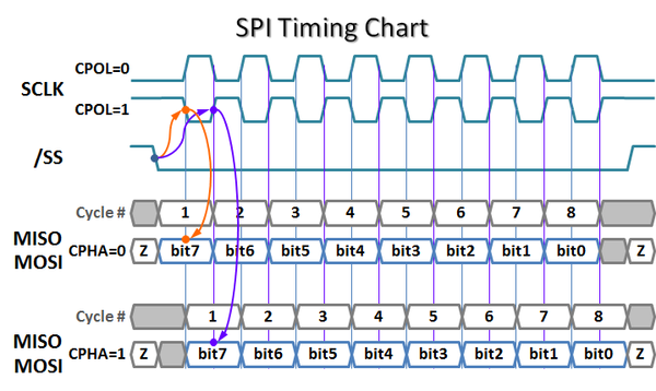 Spi это в проекте