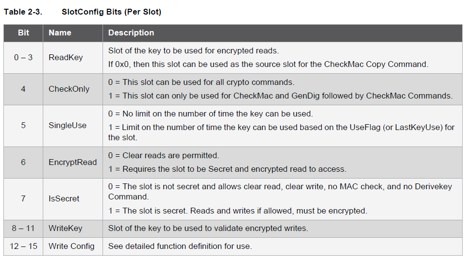 slot config 1