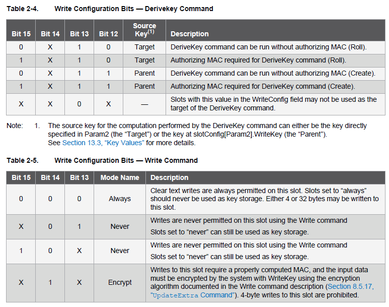 slot config 2