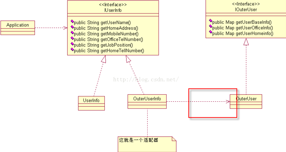 适配器模式【Adapter Pattern】