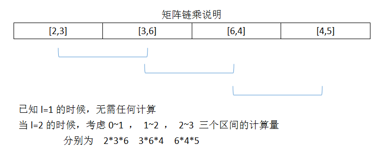 表格4