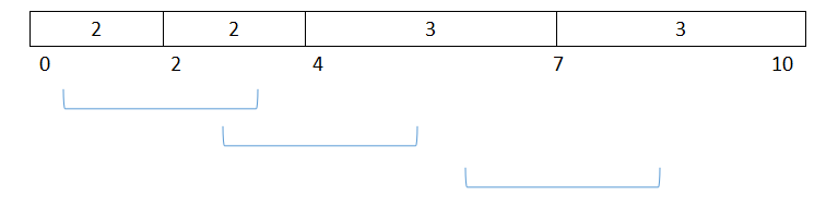 表格5