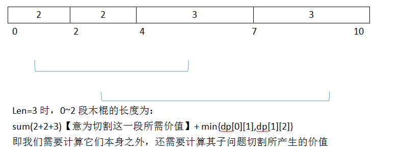 表格6