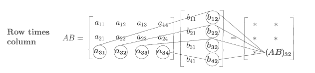 漫步线性代数四——矩阵符号和矩阵乘法