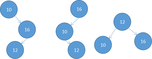 UVA | Optimal Binary Search Tree