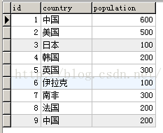 
			
				sql中查询同一列所有值出现的次数			
