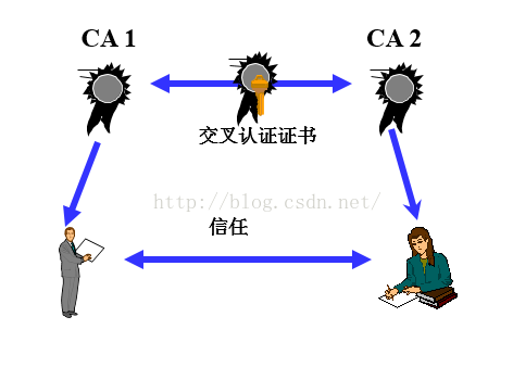 ca证书验证原理_验证CA证书