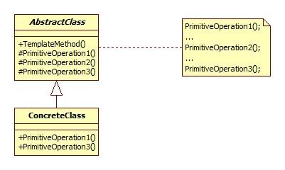 设计模式（九）模版方法模式