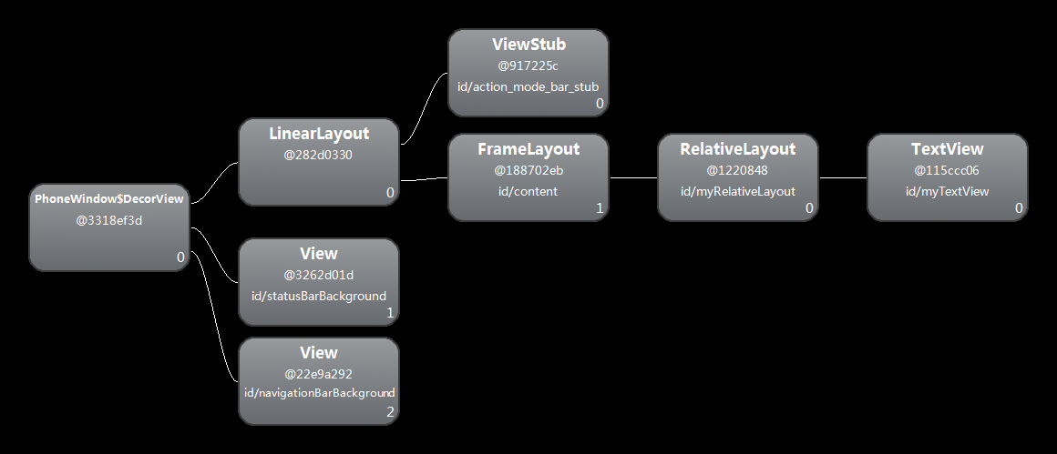 MainActivity继承Activity