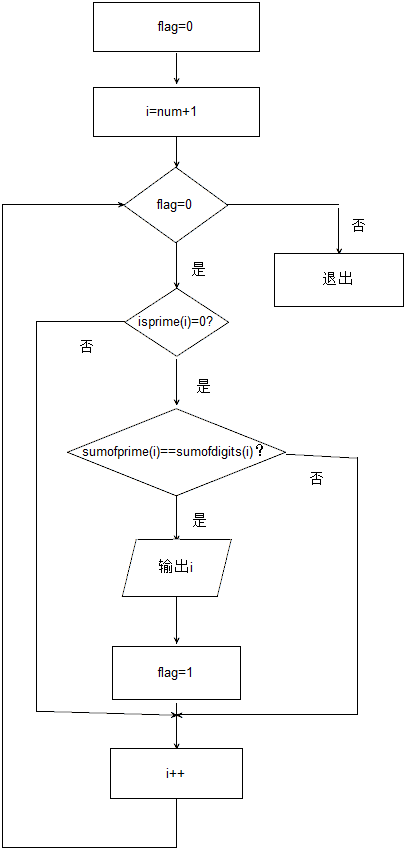 主程序流程图图片