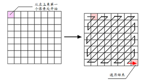 这里写图片描述