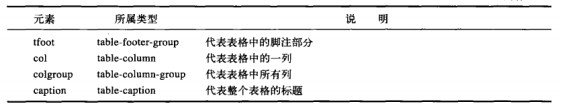 HTML5与CSS3权威指南截图