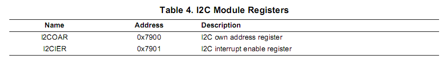 I2C