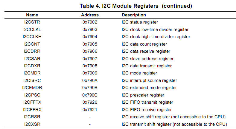 I2C