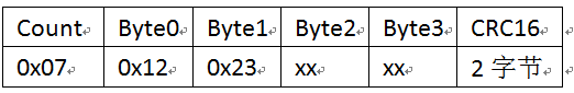 返回数据