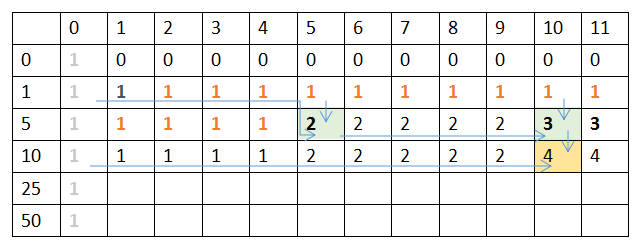 UVA | Coin Change