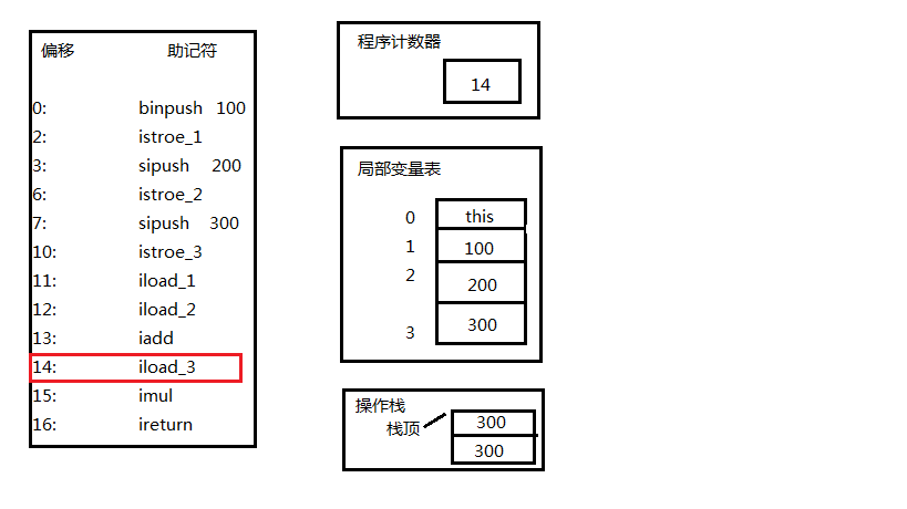 这里写图片描述