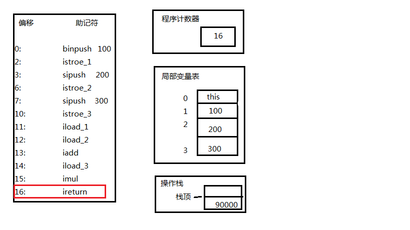 这里写图片描述