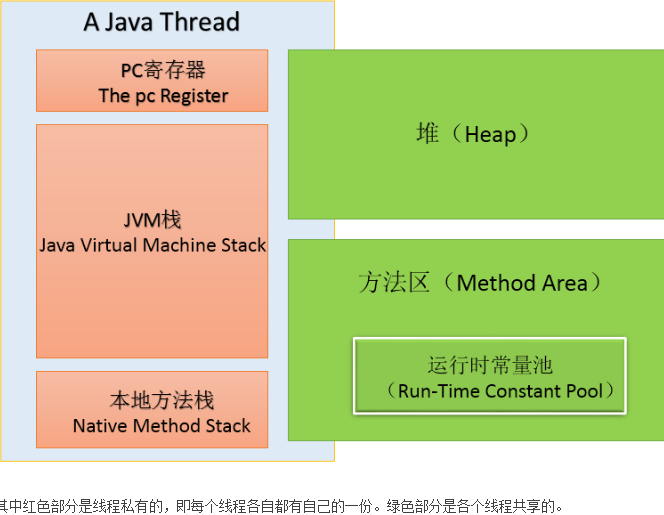 （转）JVM——Java虚拟机架构