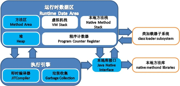 
			
				java笔试+面试总结——jvm篇			