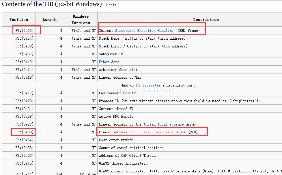 Python灰帽子--黑客与逆向工程师的Python编程之道 笔记，过程问题解决第79张