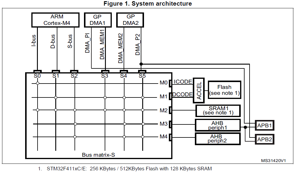Figure 1. System architecture