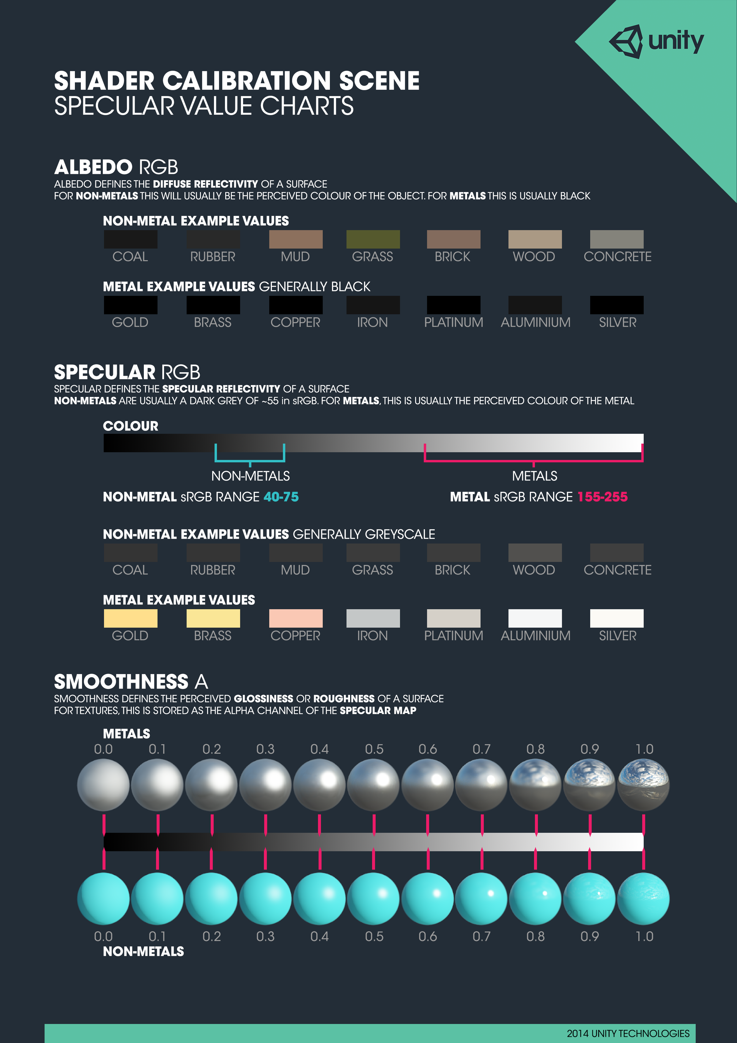 Specular Value Charts