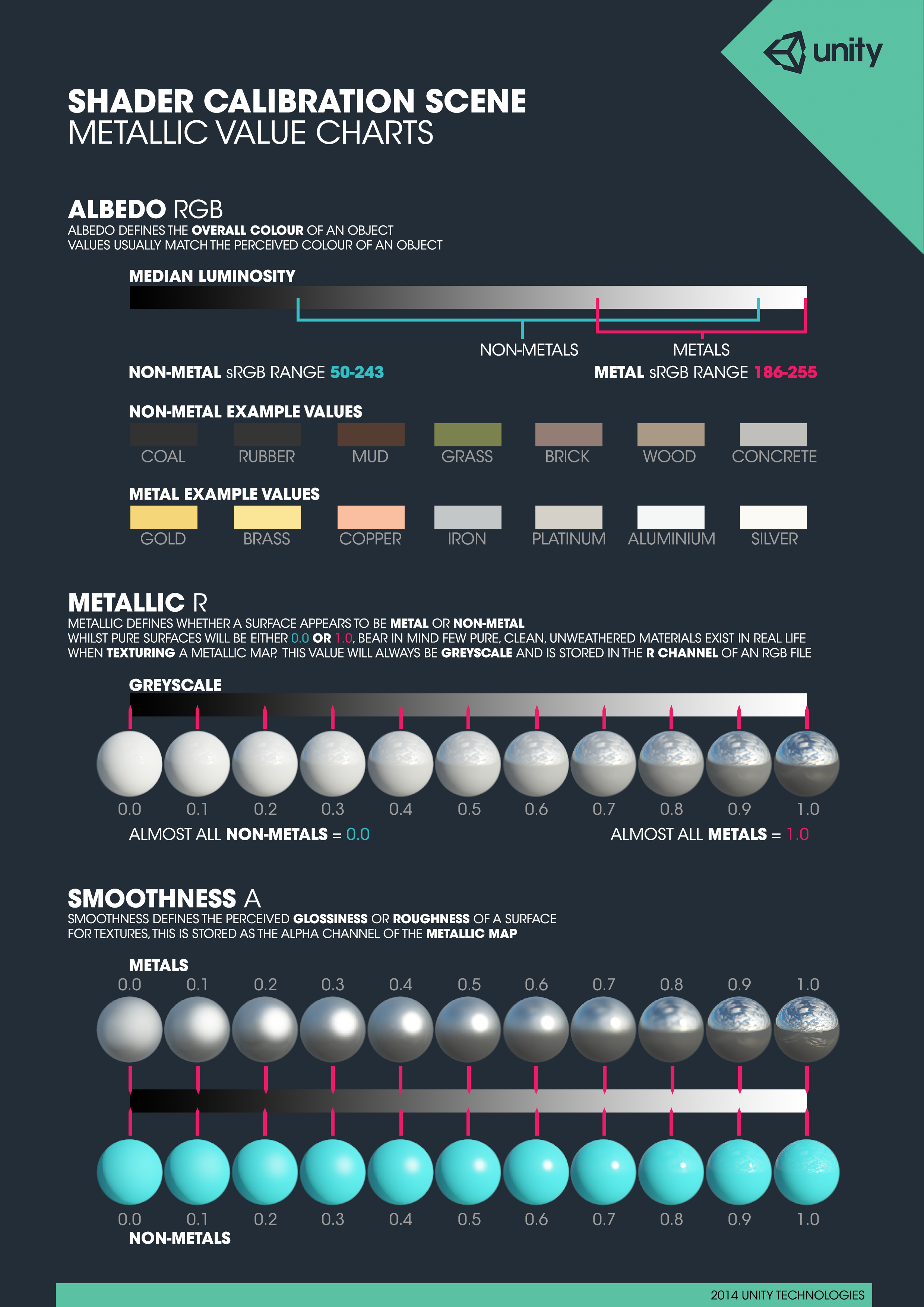 Metallic Value Charts