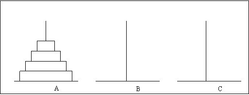 汉诺塔问题