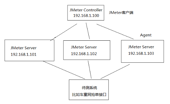 這裡寫圖片描述