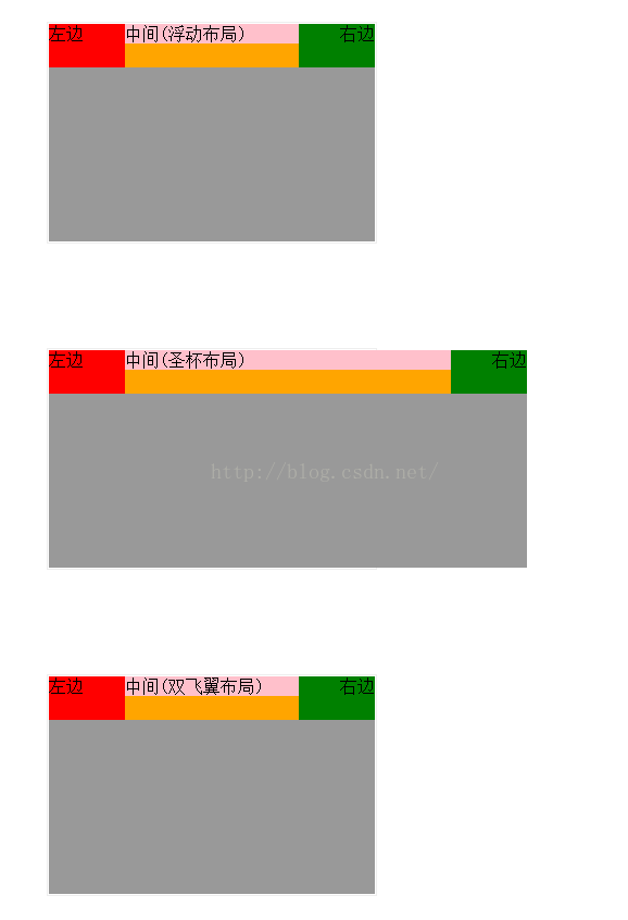 浮动布局、圣杯布局、双飞翼布局3种布局的代码与分析。