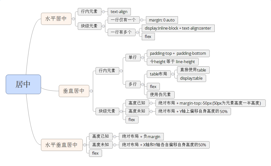 思维导图