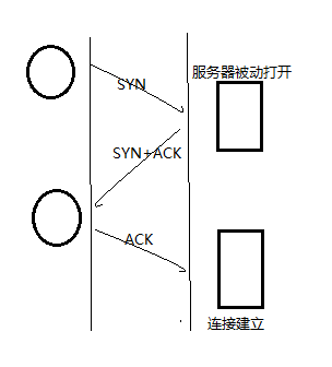 TCP连接