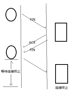 TCP断开连接