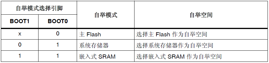 自举模式