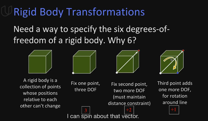 rigid body transformations