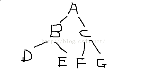 leetcode No106. Construct Binary Tree from Inorder and Postorder Traversal