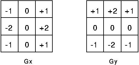 Sobel算子及C++实现[亲测有效]